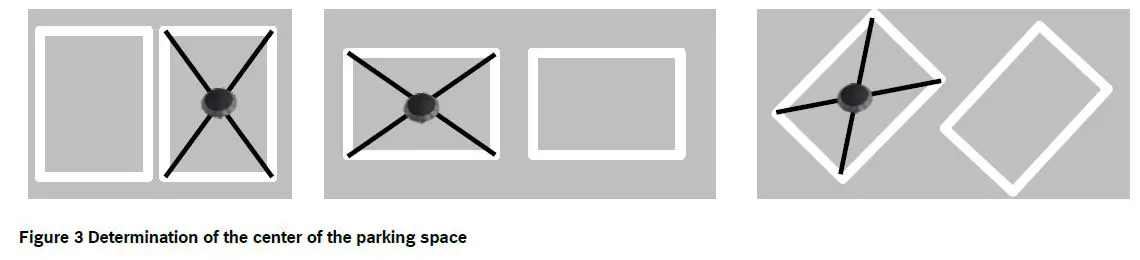Assembly and commissioning 3
