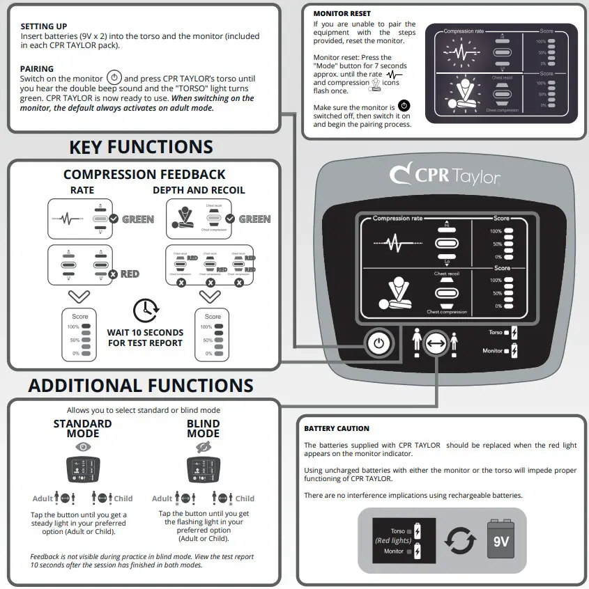 CPR Taylor CPRTY2 Monitor for Electronic CPR Training - key features