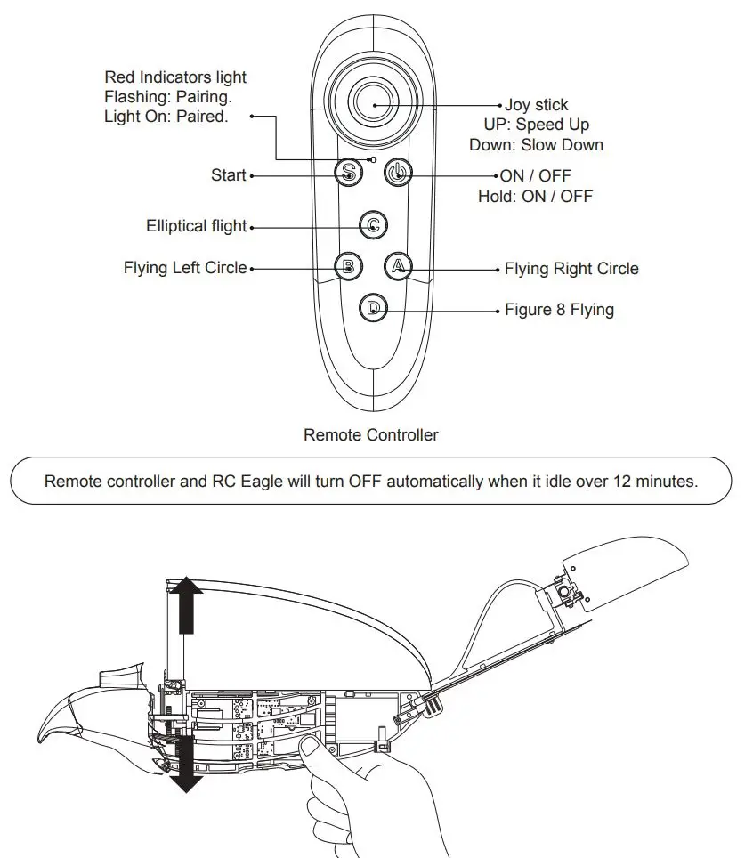 HYPER TOY HRC1411 Remote Control Flying Eagle User Guide - FUNCTIONS