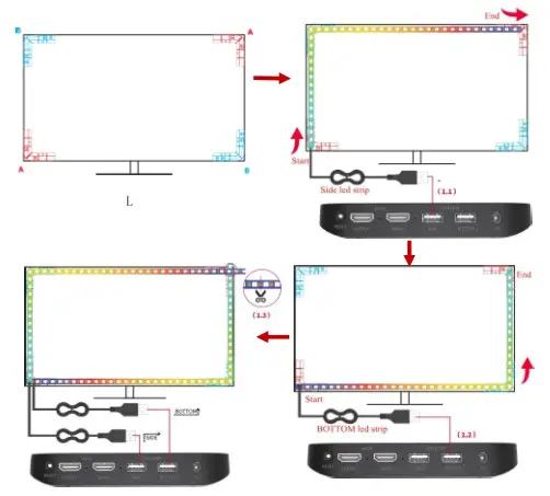 boxPUT HDMI Sync Box and Lighting Kits- Approach
