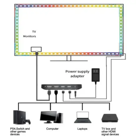 boxPUT HDMI Sync Box and Lighting Kits- Power Supply adapter