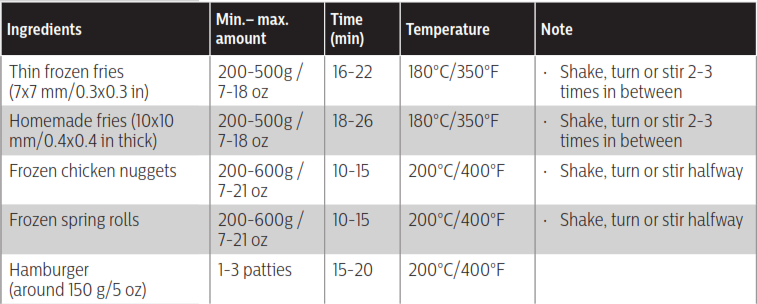 The table helps you select the basic settings for the types of food you want to prepare.