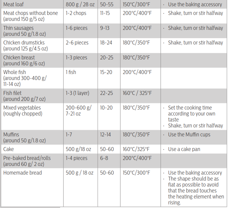 The table helps you select the basic settings for the types of food you want to prepare.