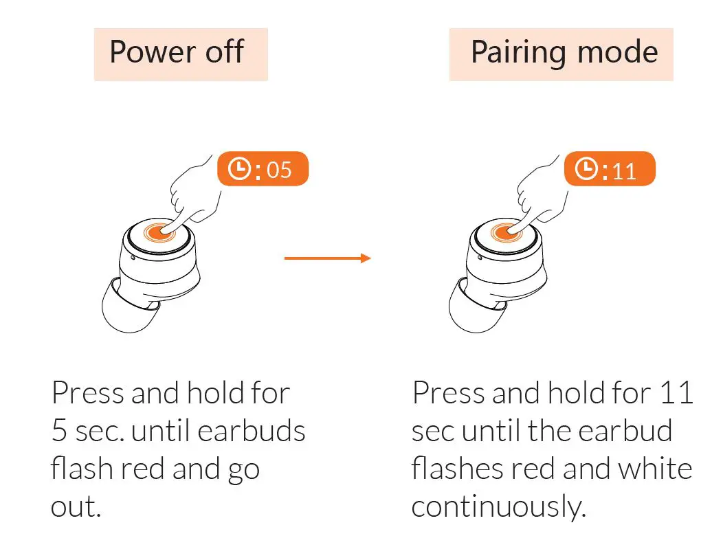 SACKit UD773 ROCKit X In-Ear True Wireless Headphones fig7