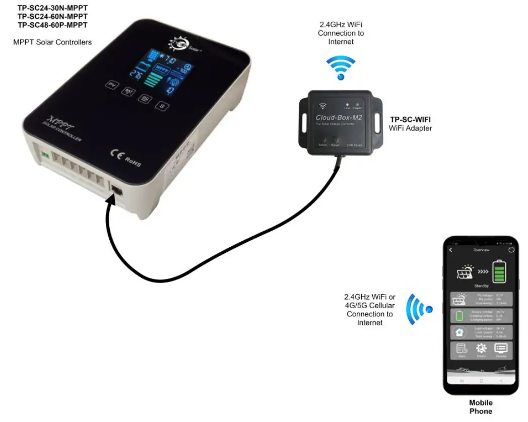 TYCON Solar TP-SC24-30N-MPPT 30A MPPT Solar Controller fig 4
