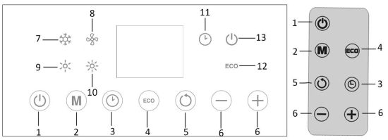 emerio FH 215047 Fan Heater - Control panel