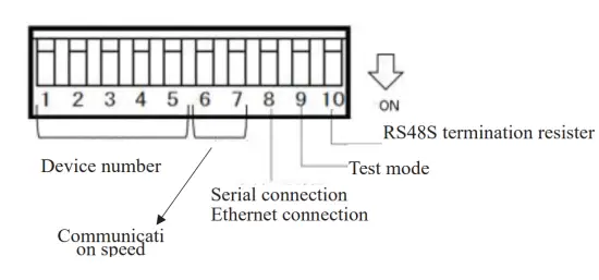 NITTOKU ITS LRW210 Intelligent R W Device - settings