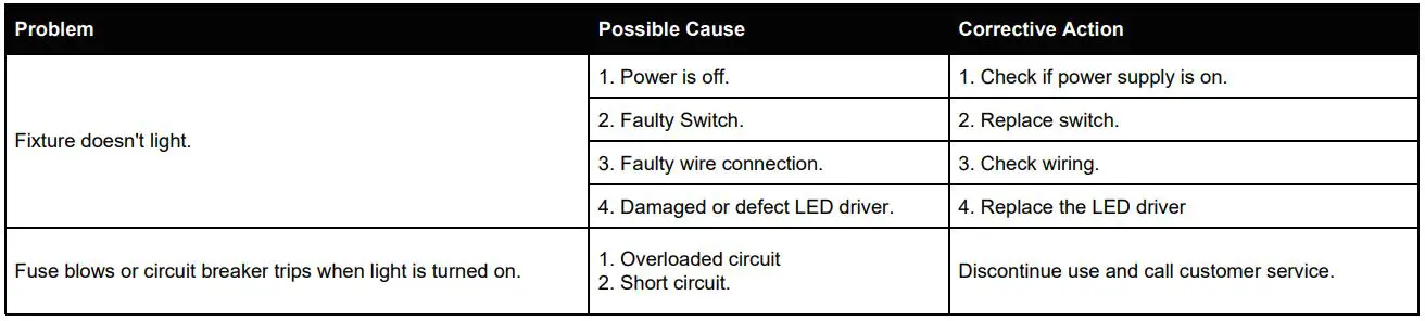 INLIGHT Low Voltage LED Puck Light Kit - Troubleshooting