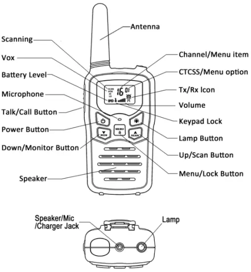 Functional description