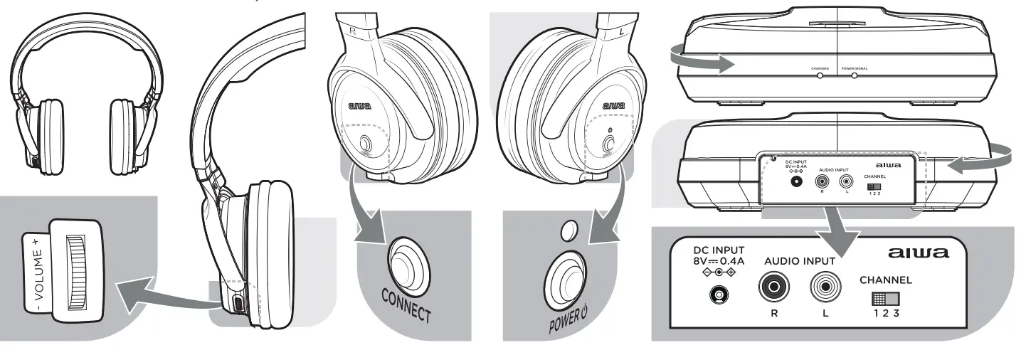 aiwa WHF-880 Wireless Stereo TV Headphones-Fig2