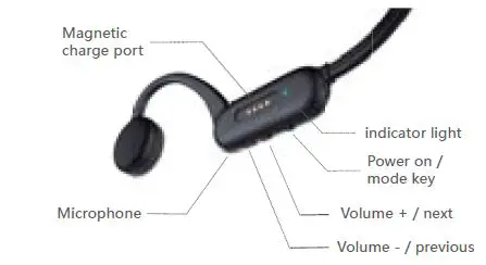 Dongguan Kemi Electronic Technology X18PRO Bone Conduction Earphone 1