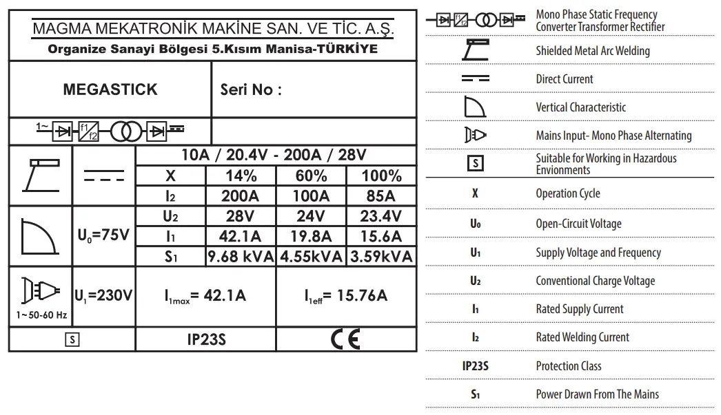 Magmaweld Megastick DC Welding Inverter - FIG 4