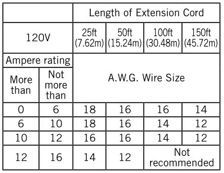 CRAFTSMAN 5 U.S. Gallon Wet Dry Vac - Length of Extension Cord