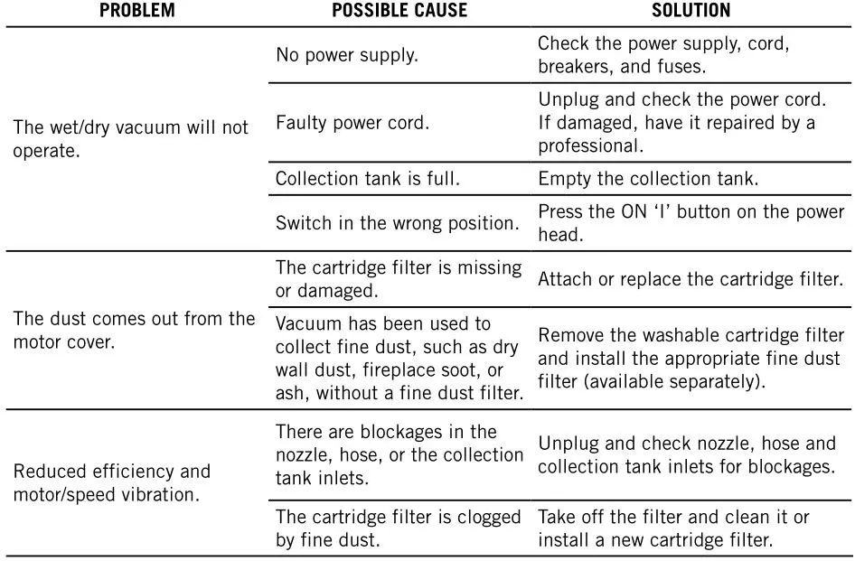 CRAFTSMAN 5 U.S. Gallon Wet Dry Vac - TROUBLESHOOTING