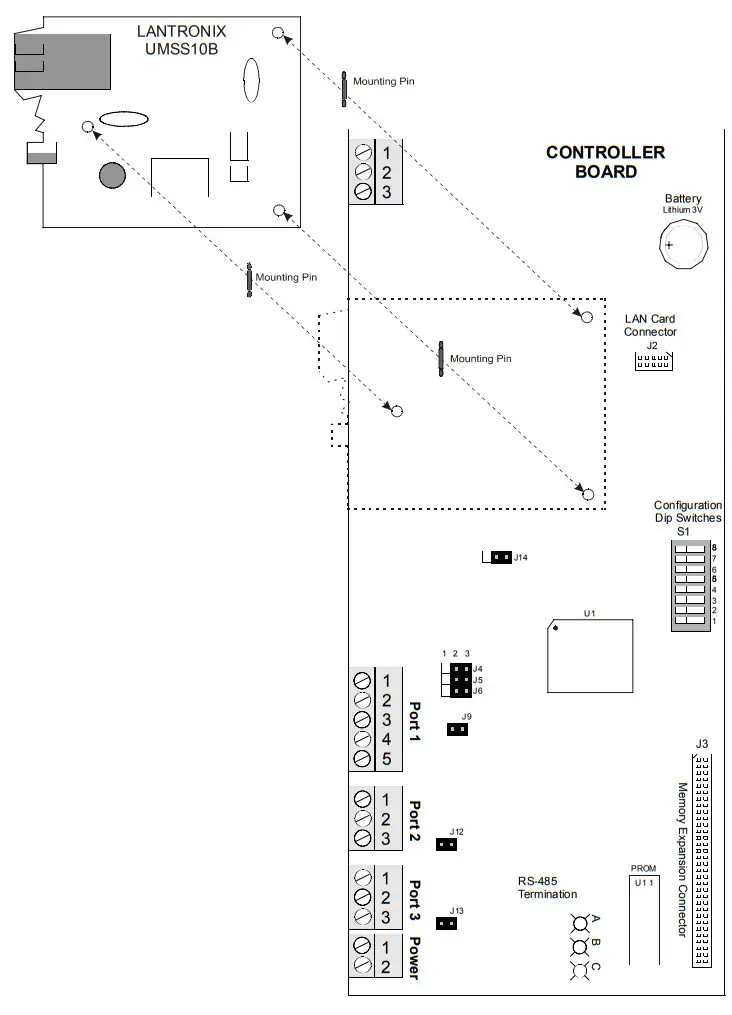 NexWatch PW 3000 Ethernet Board-fig6