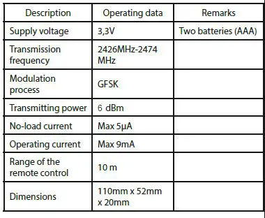 Paul Neuhaus E0040017 Radio Remote Control for CCT Ceiling Light-FIG1
