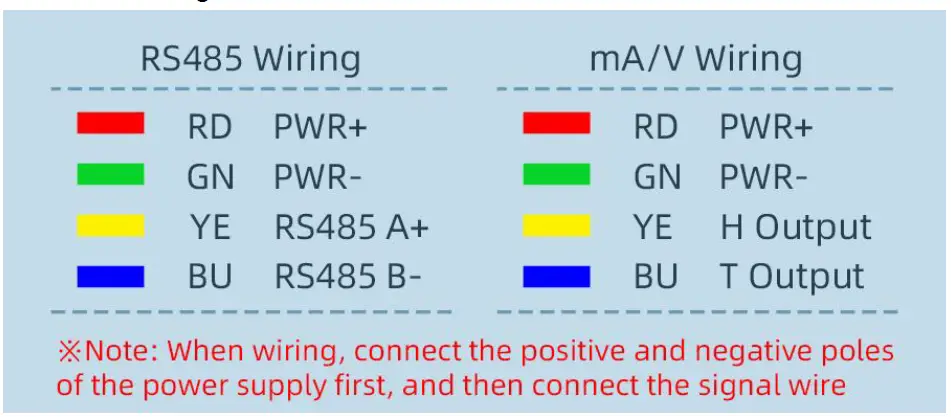 SONBUS -SD2110B -Temperature -and -Humidity -Data -Display- fig 2