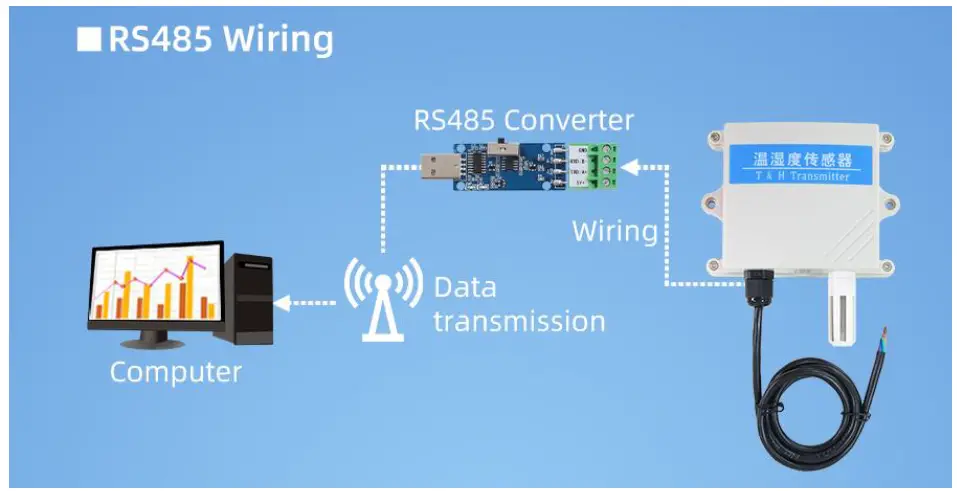 SONBUS -SD2110B -Temperature -and -Humidity -Data -Display- fig 3