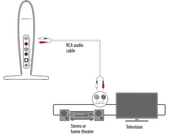 INSIGNIA NS HAWHP2 Digital Wireless Over The Ear Headphones - RCA connection