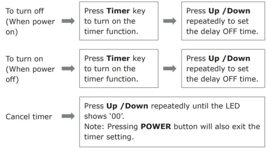COSTWAY FP10119US Portable Air Conditioner - fig12