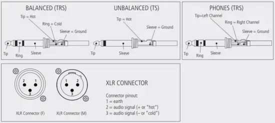 RCF F 16XR Mixing Console - 40