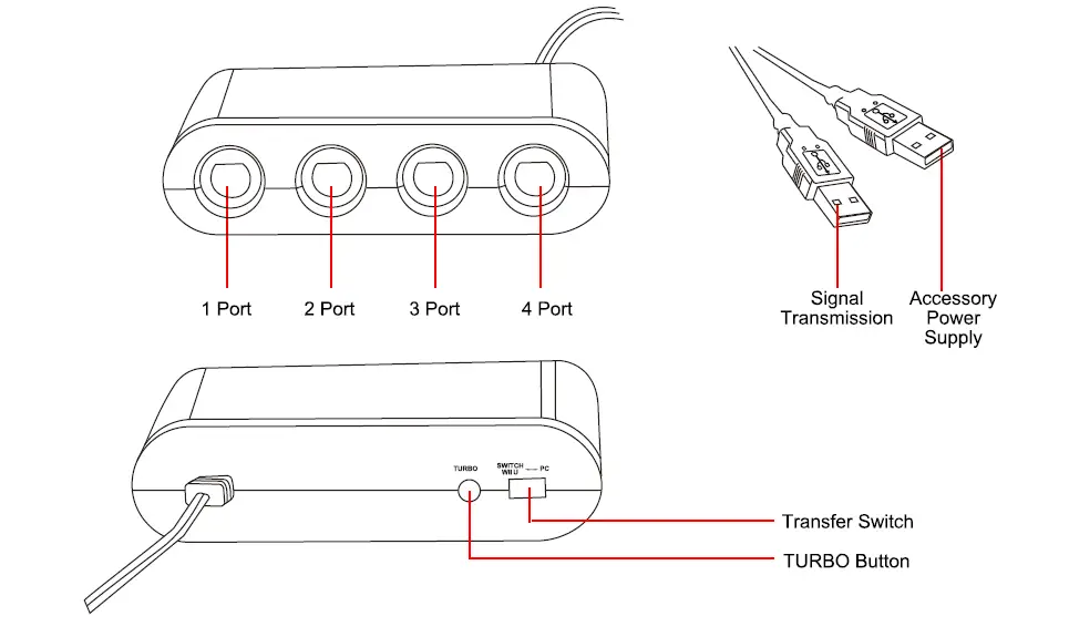 CLOUDREAM-Adapter-for-Gamecube-Controller-Super-Smash-Bros-Switch-Gamecube-Adapter (1)