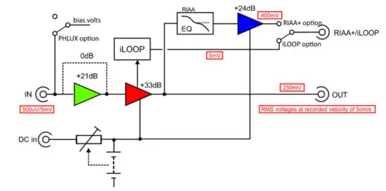 PHAEDRUS EC8020 Non-Equalising Phono Preamplifier - figure 14