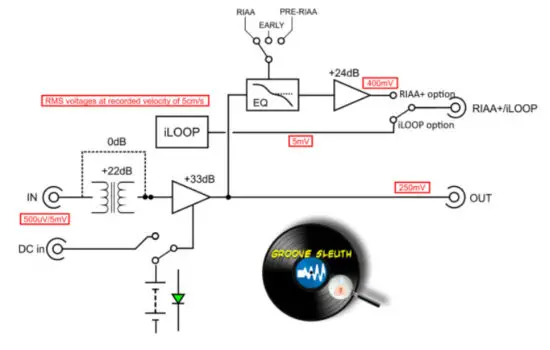 PHAEDRUS EC8020 Non-Equalising Phono Preamplifier - figure 3