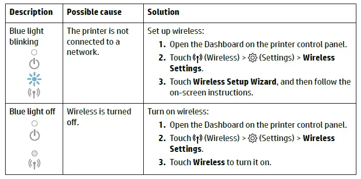 hp 9010 Series OfficeJet Pro All-in-one Printer-fig-3