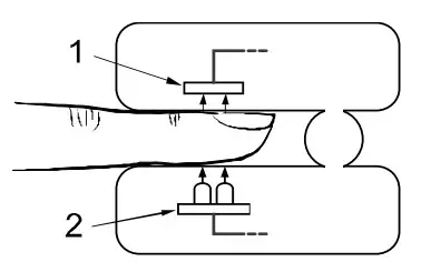 ChoiceMMed MD300C228 Pulse Oximeter - Operation Principle
