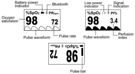 ChoiceMMed MD300C228 Pulse Oximeter - display