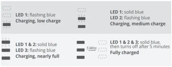 Lights during charging