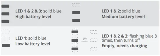 Lights during vacuuming
