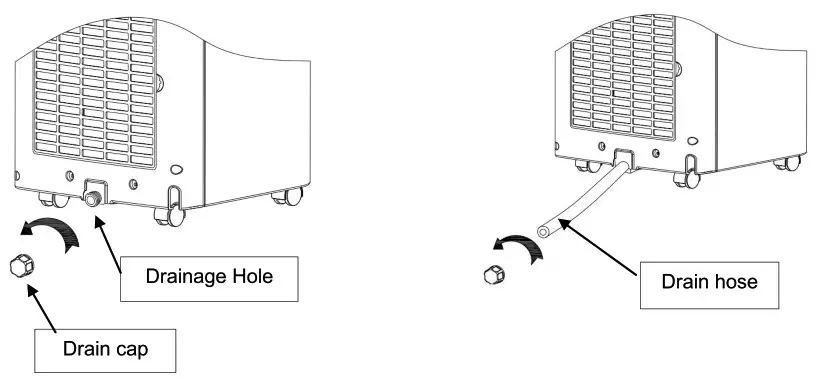 OSLO OSP1 05 Portable Air Conditioner - drainage 2