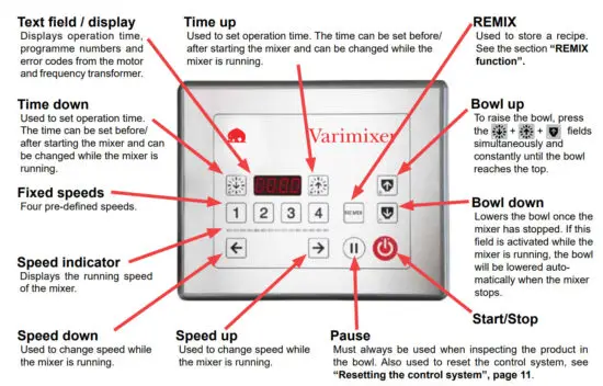ERGO100 Stainless Steel Varimixer - Control Panel