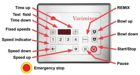 ERGO100 Stainless Steel Varimixer - Operation
