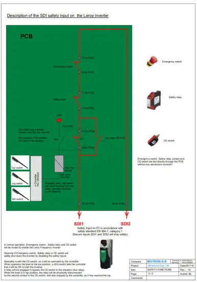 ERGO100 Stainless Steel Varimixer - Safety circuit