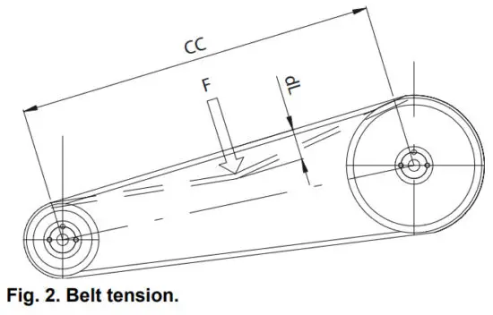 ERGO100 Stainless Steel Varimixer - replace a belt