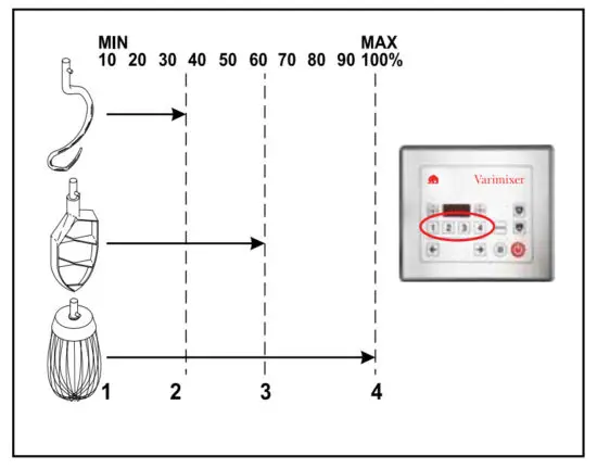 ERGO100 Stainless Steel Varimixer - speeds