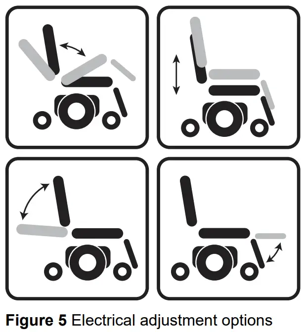 Operating the electrical adjustment options