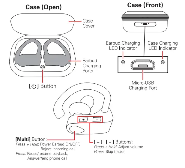 Dongguan Xing Yue Electronic XO-9922-1-Sport-Wireless Earbuds-fig-1