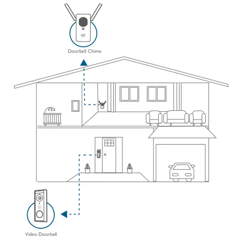 Doorbell detects motion