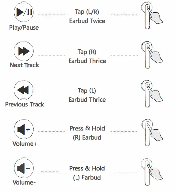 Smartsound-Technology-N26-True-Wireless-Earbuds-fig12