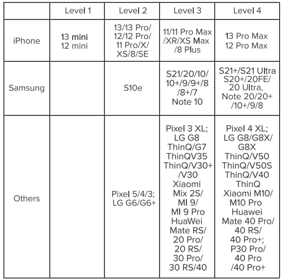User Guide for the First Time