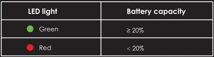SVIVE Single Rechargeable Mosquito color