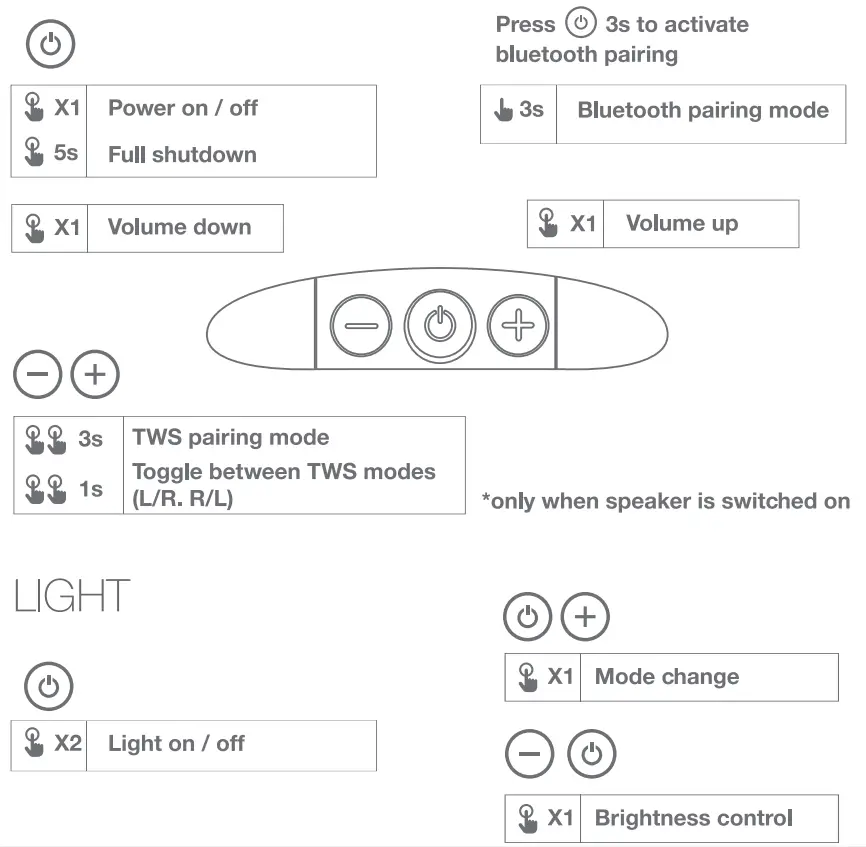 ub M05 Eupho E2 Plus Speaker - fig 5