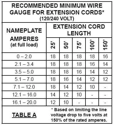 Teccpo Jig Saw -table