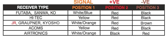 CARSON-500906293-ESC-Viper-RV-Max-Electric-Motors-and-Controller-fig1