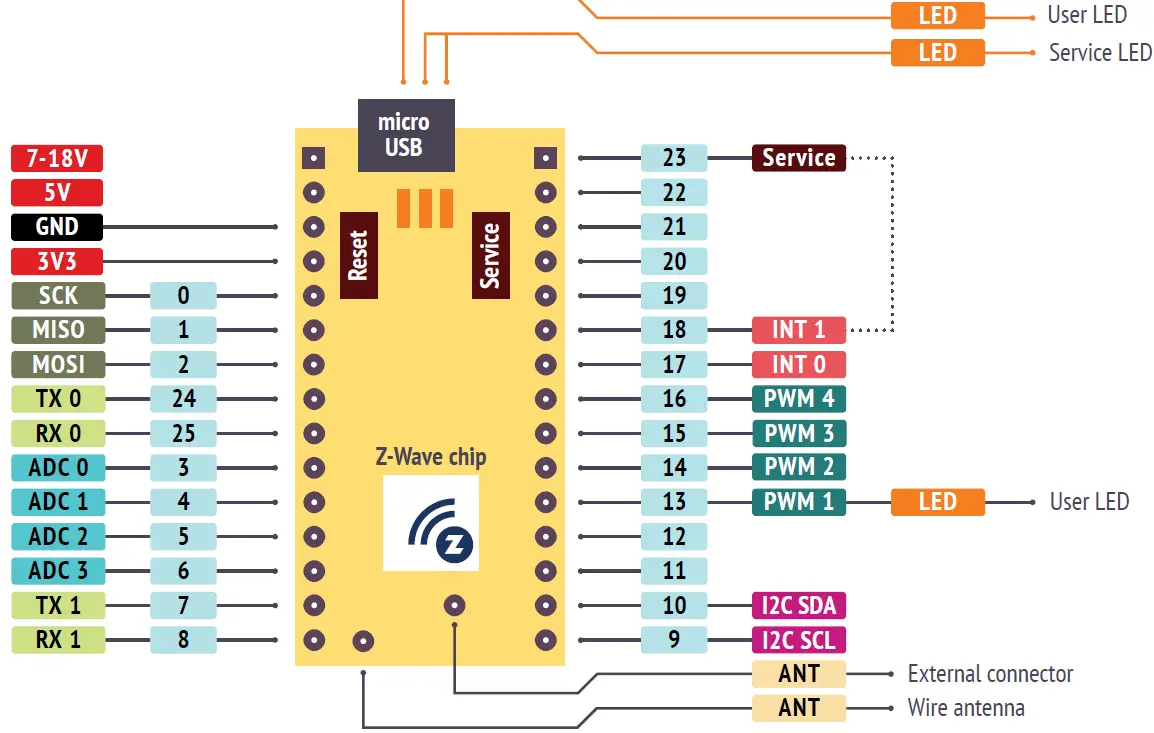 SILICON LABS ZGM130S Z-Wave Transceiver 01