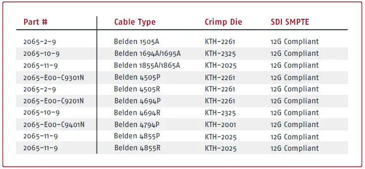 Winchester-2065-Series-12G-SDI-Compliant-BNC-Connectors-fig-1